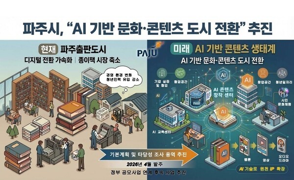 파주시, 출판도시 ‘인공지능(AI) 기반 콘텐츠 도시 전환’ 추진